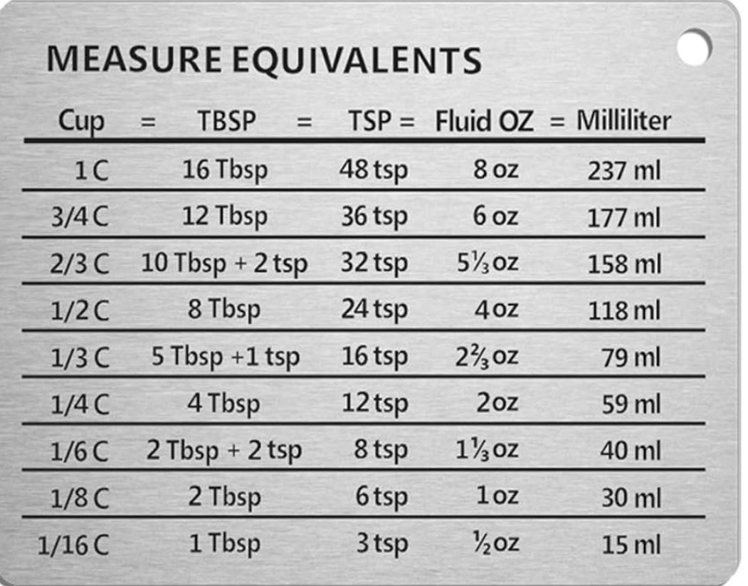 Measurement Conversion Chart
