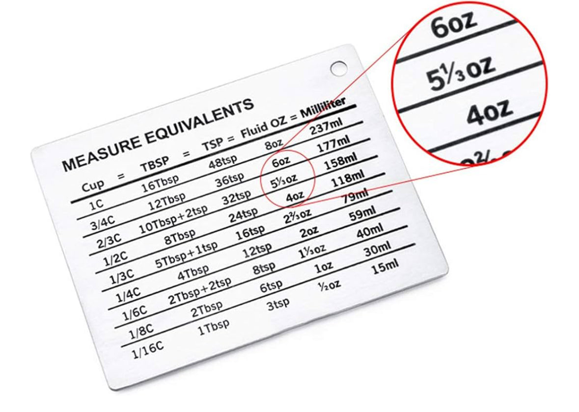 Measurement Conversion Chart